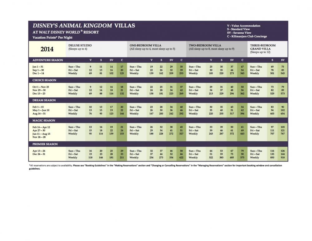 2014 DVC Villas Point Chart Disney's Animal Kingdom Lodge Fansite