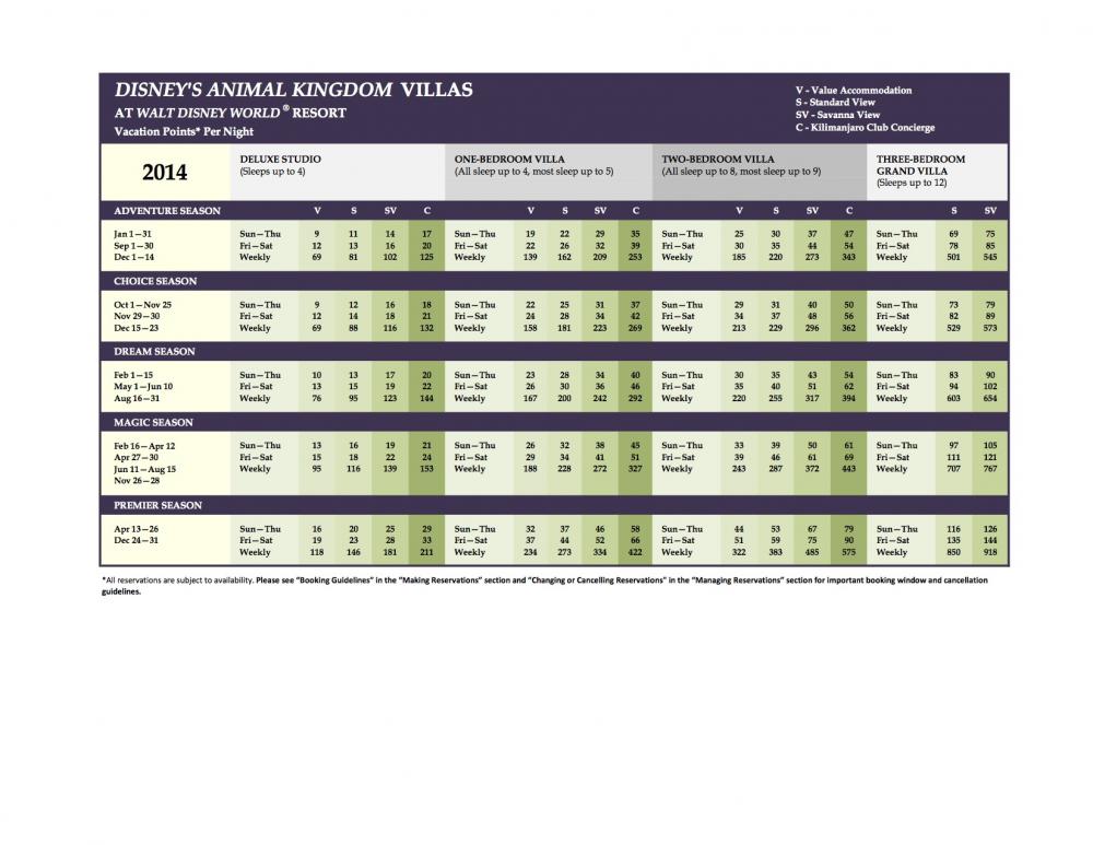 Animal Kingdom Lodge Dvc Point Chart