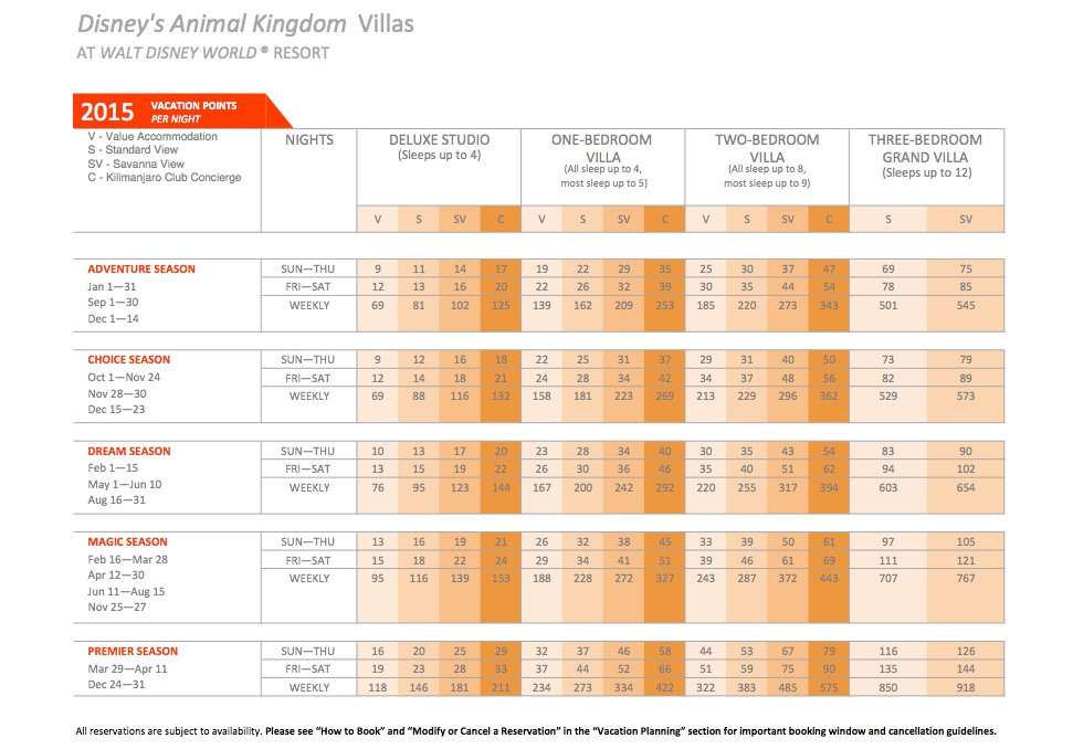 Animal Kingdom Lodge Point Chart